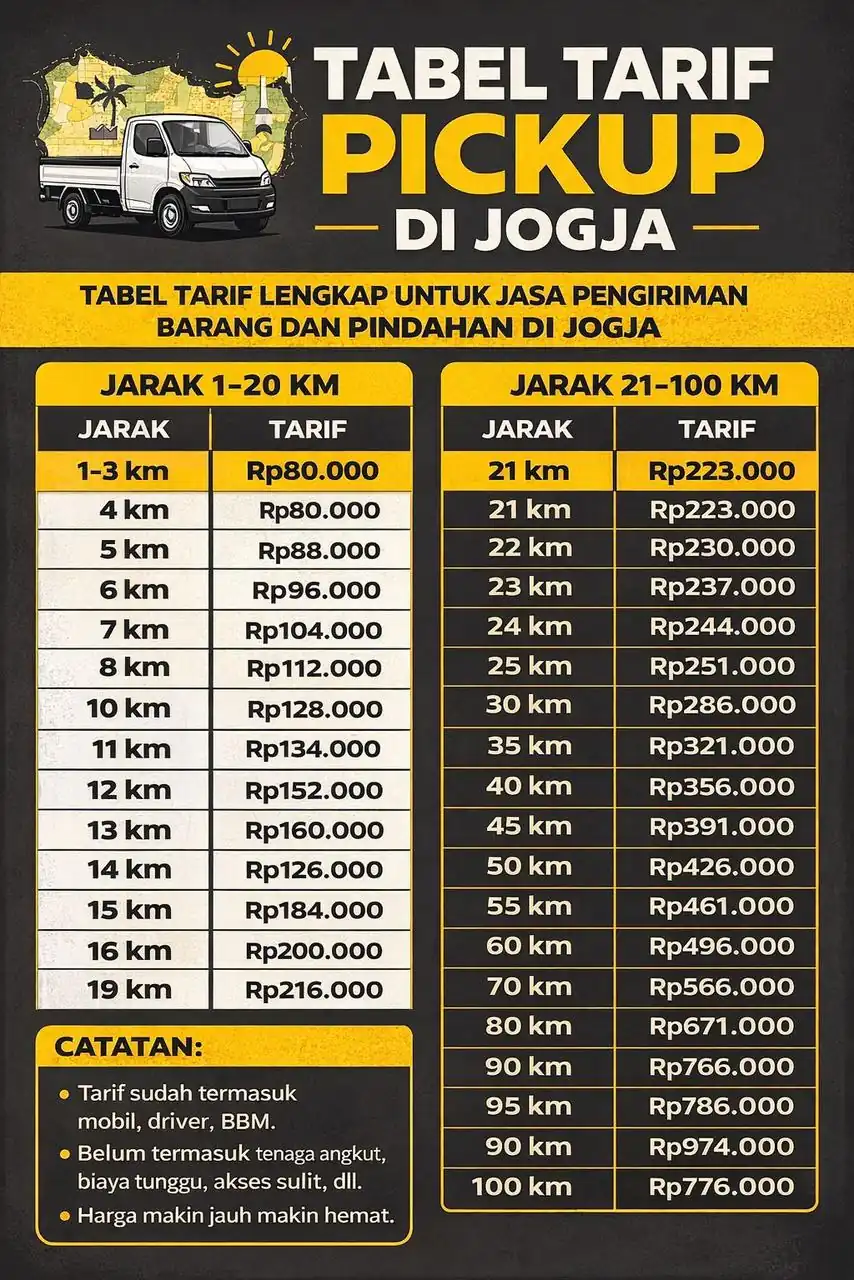 Tabel Daftar Harga Jasa Angkut Jogja April 2026